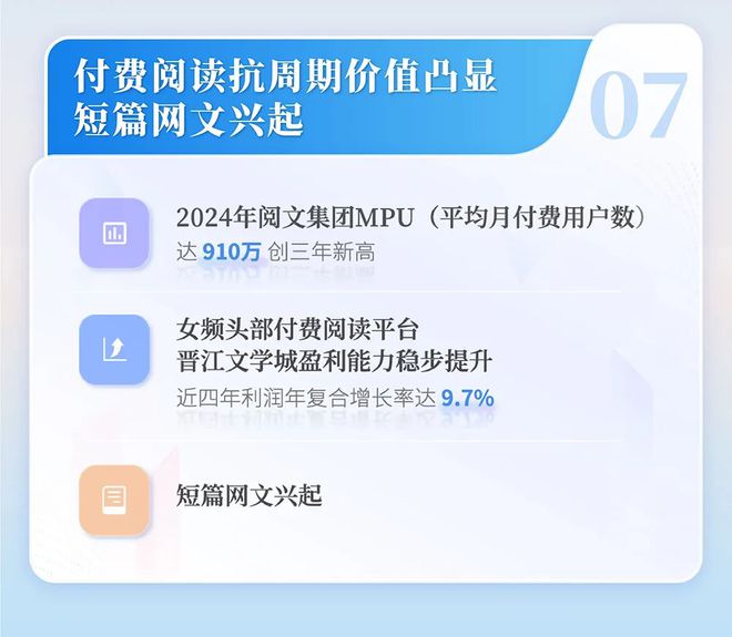 国网络文学发展研究报告澳门新葡京2024中(图4)