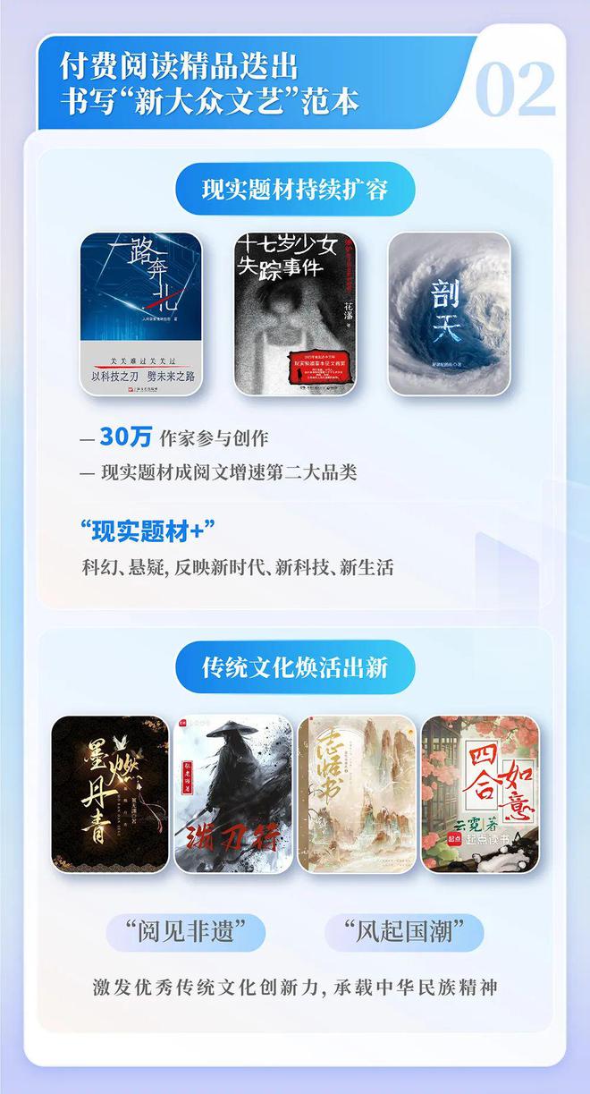 国网络文学发展研究报告澳门新葡京2024中(图10)
