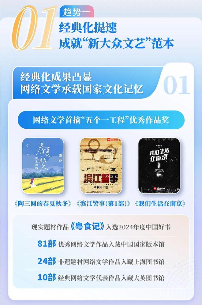 国网络文学发展研究报告澳门新葡京2024中(图6)