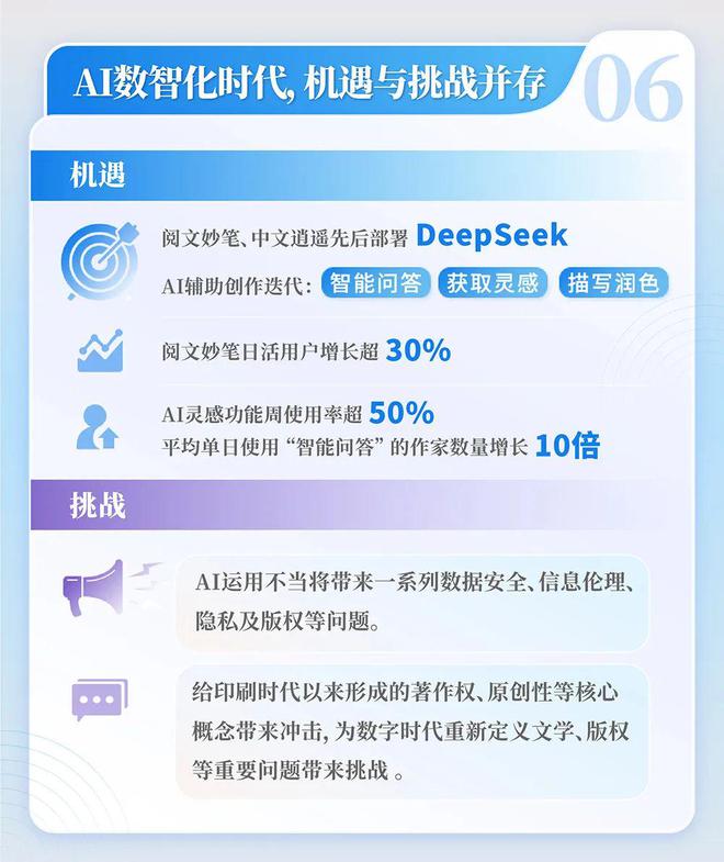 国网络文学发展研究报告澳门新葡京2024中(图5)