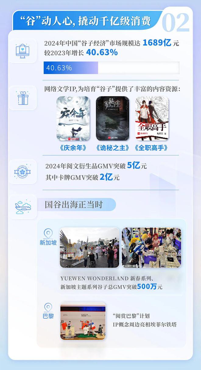 国网络文学发展研究报告澳门新葡京2024