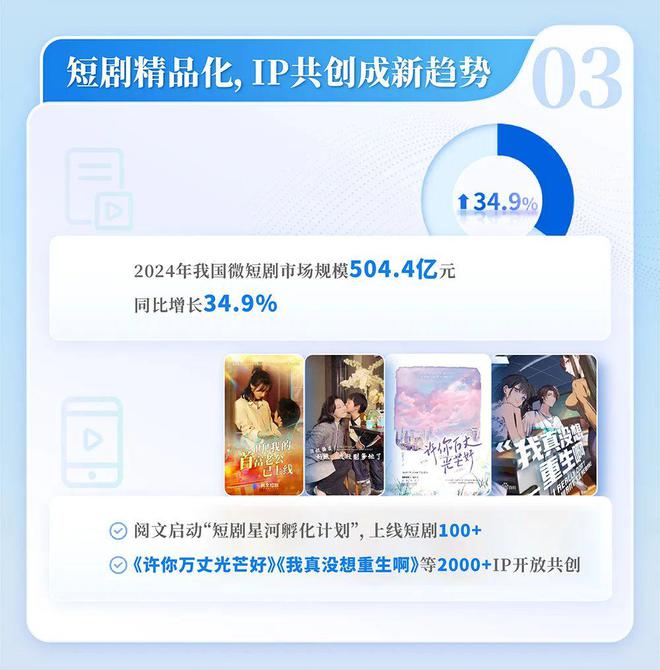国网络文学发展研究报告澳门新葡京2024中(图2)