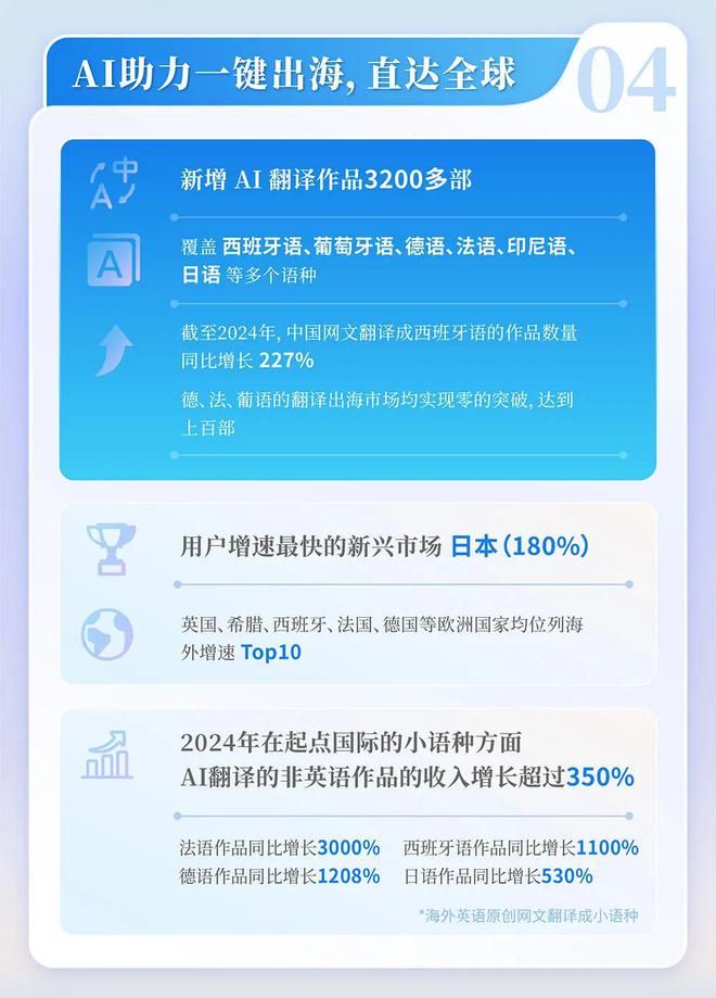 国网络文学发展研究报告澳门新葡京2024中(图11)
