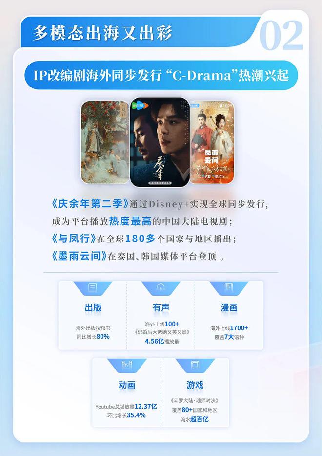 国网络文学发展研究报告澳门新葡京2024中(图7)
