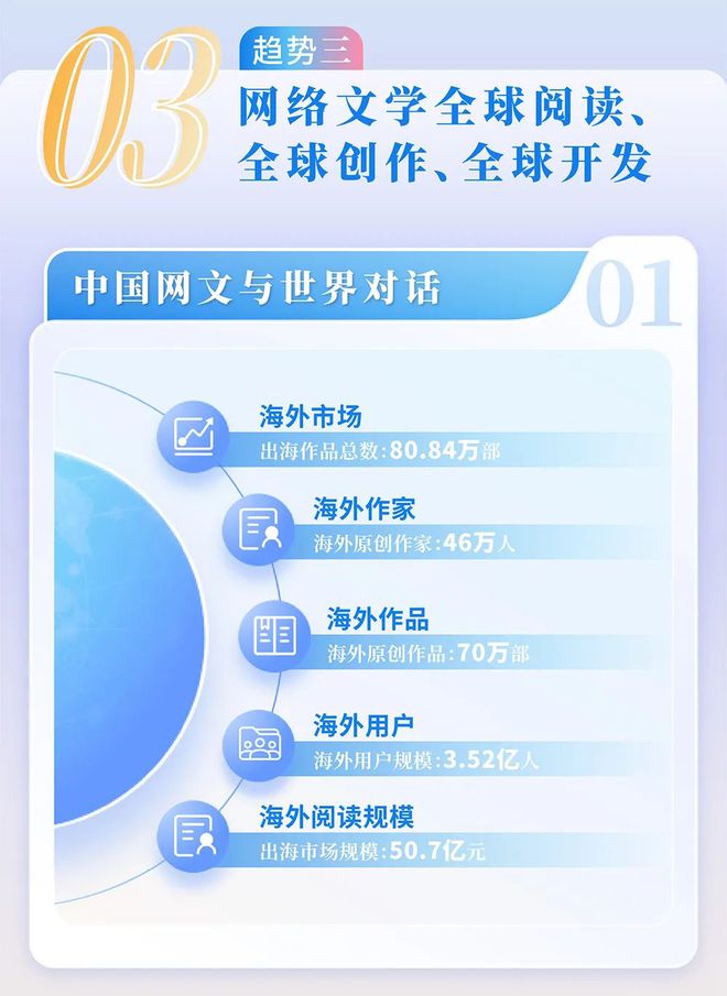 国网络文学发展研究报告澳门新葡京2024中(图12)
