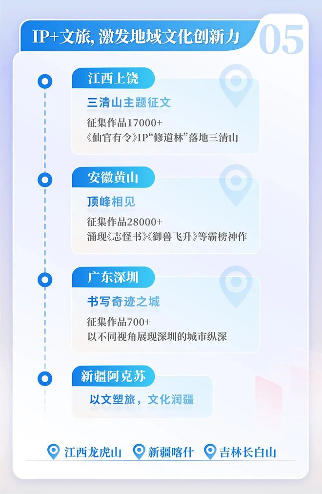 国网络文学发展研究报告澳门新葡京2024中(图14)