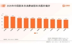 年中国剧本杀市场消费行为调查数据澳门新葡